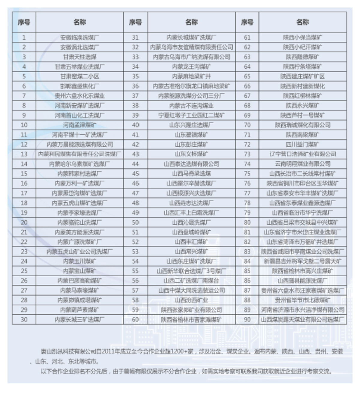 业绩一览表.jpg