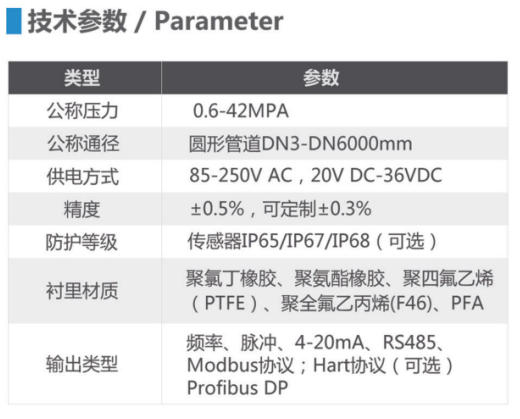 智能电磁流量计-参数.jpg