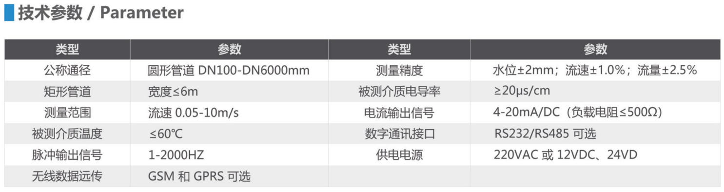 非满管电磁流量计KXDCLL-9000型-参数.jpg